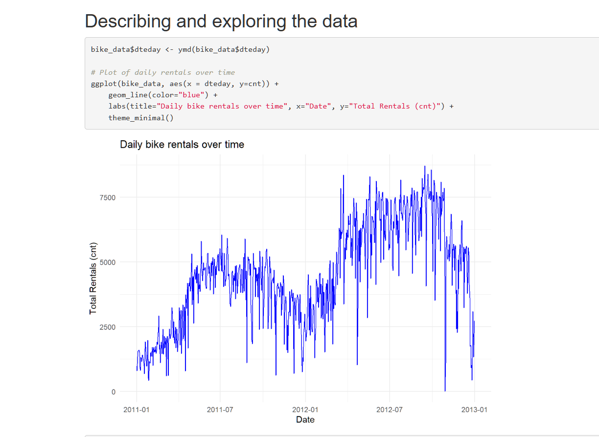 Bike Share Time Series Modeling Image 1
