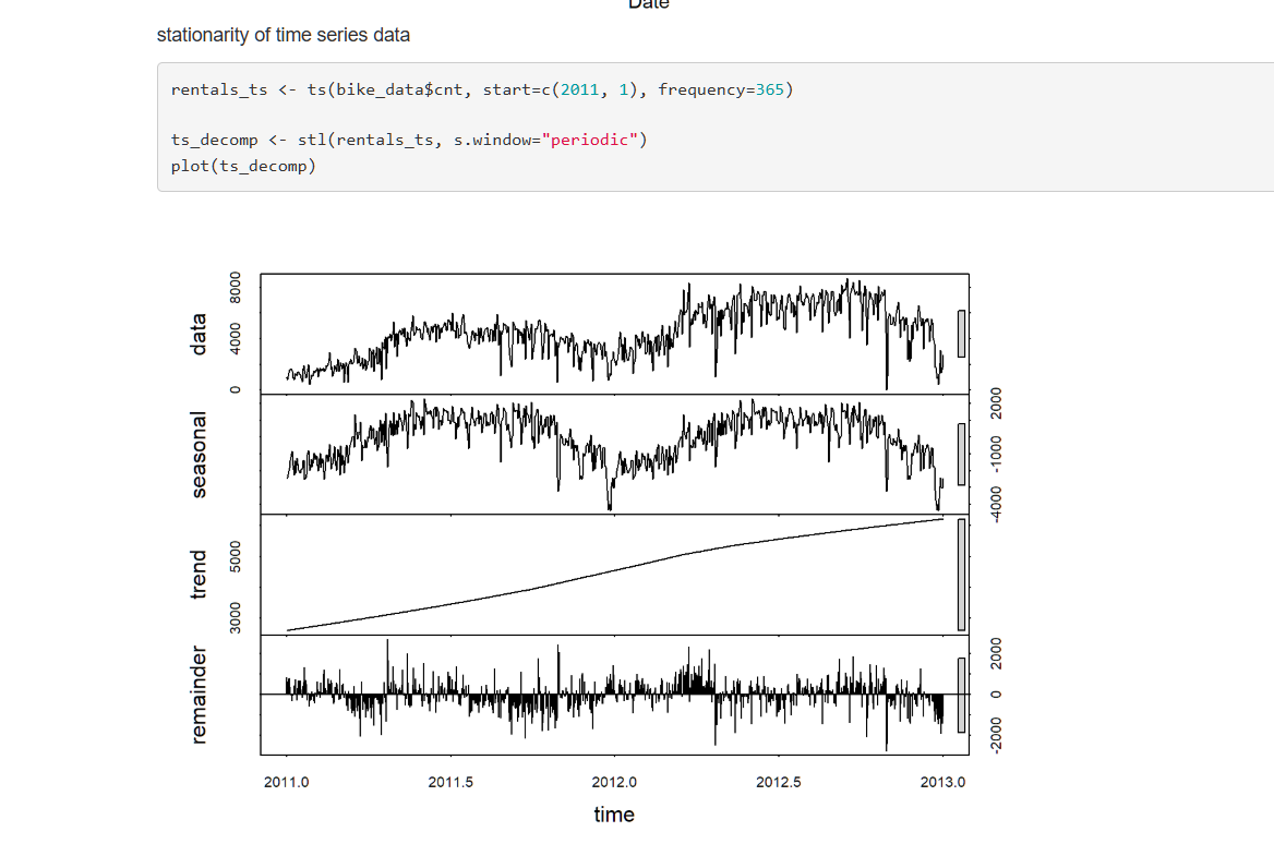 Bike Share Time Series Modeling Image 5