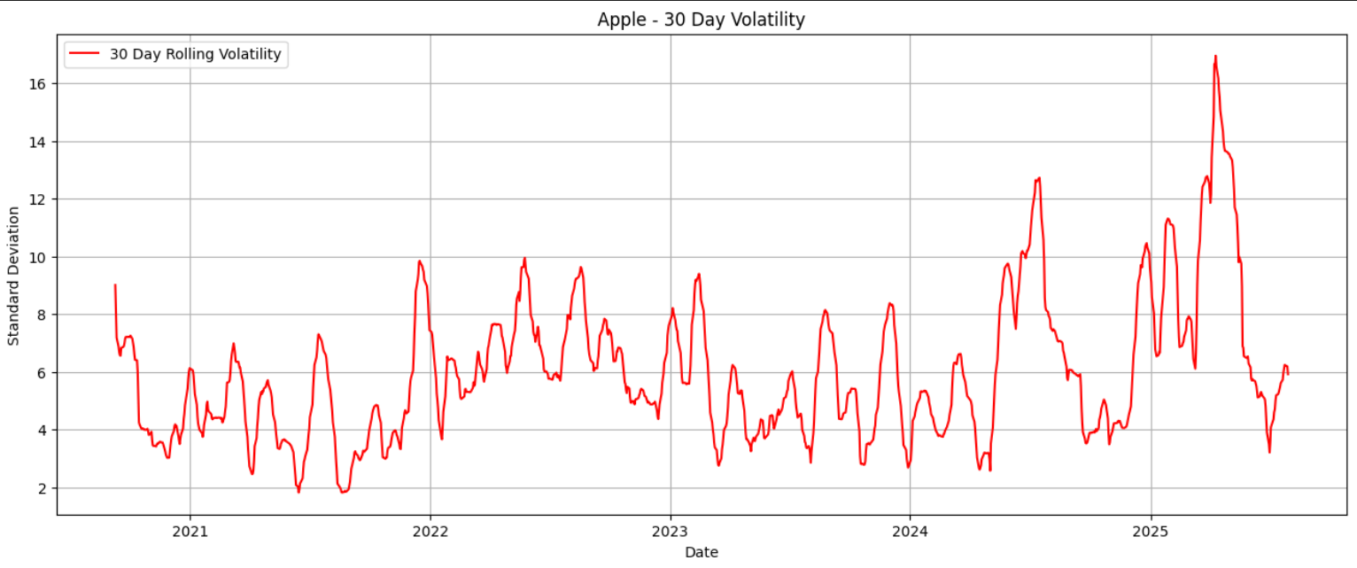 Tech Stock Analysis Screenshot 10