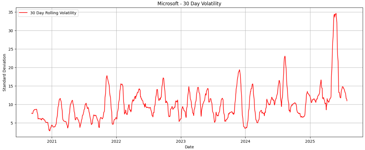 Tech Stock Analysis Screenshot 13