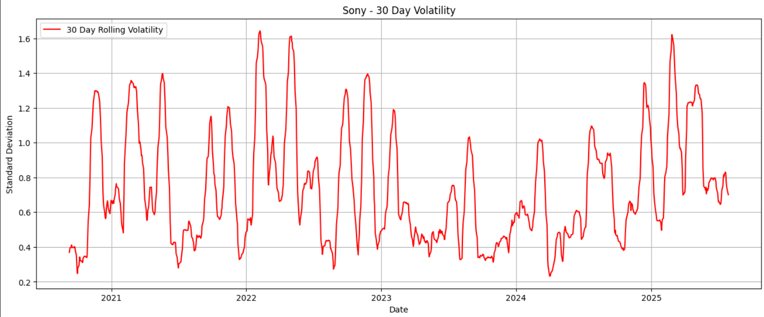 Tech Stock Analysis Screenshot 14