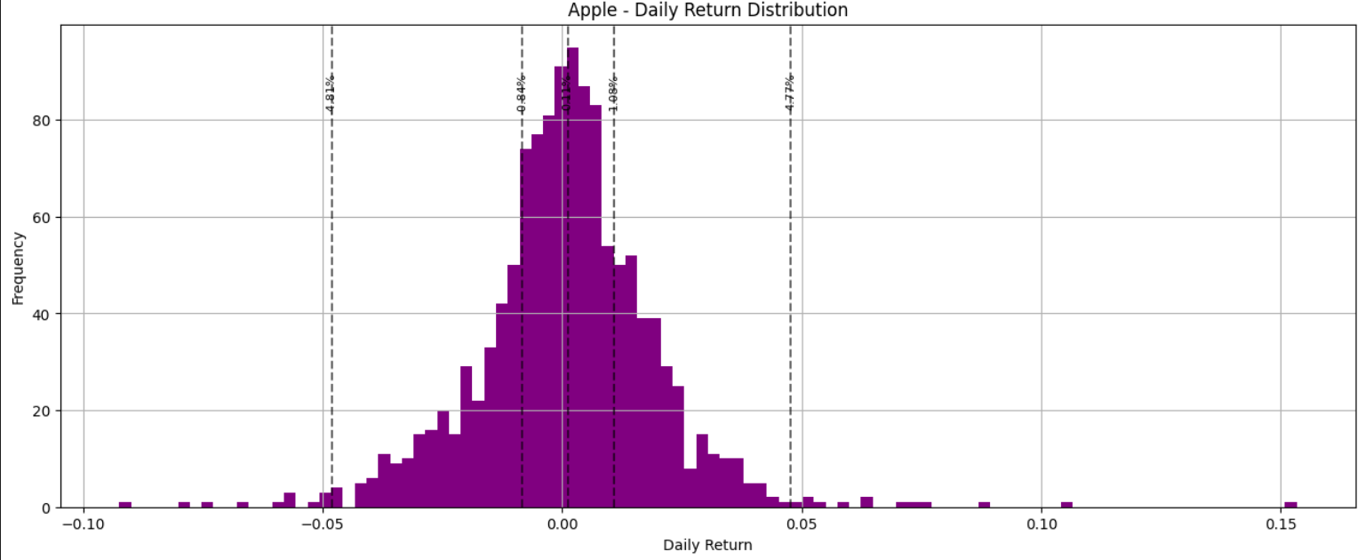 Tech Stock Analysis Screenshot 15