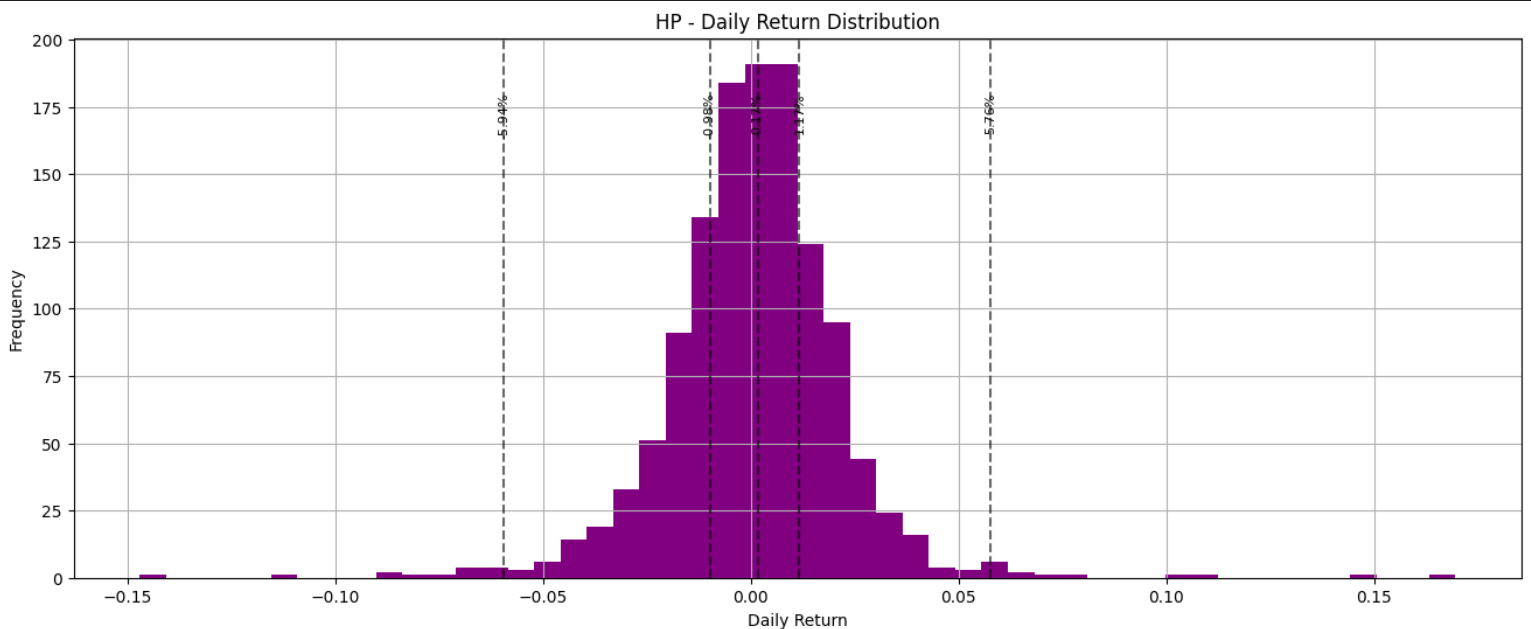 Tech Stock Analysis Screenshot 16