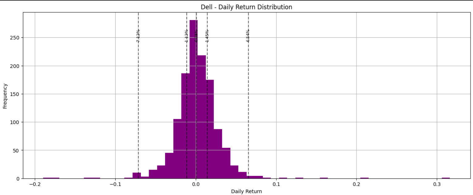 Tech Stock Analysis Screenshot 17