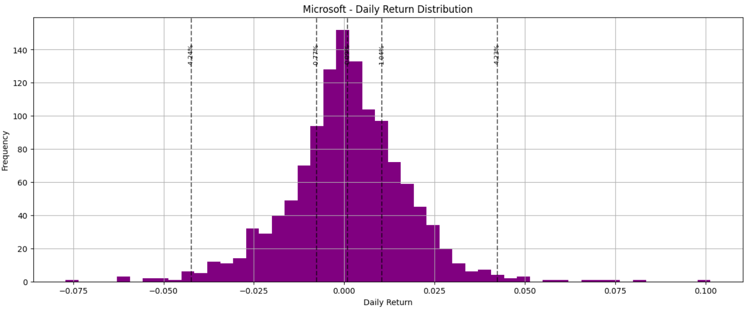 Tech Stock Analysis Screenshot 18