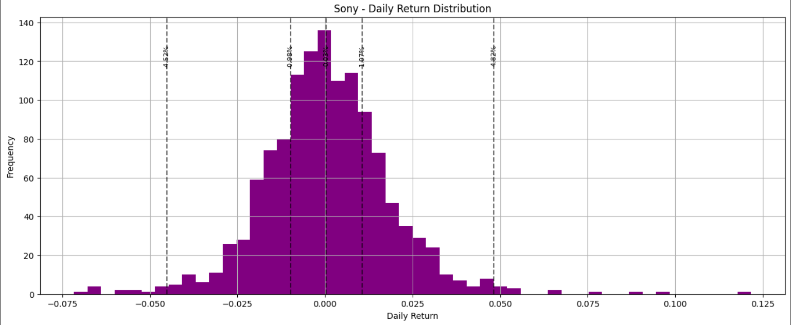 Tech Stock Analysis Screenshot 19