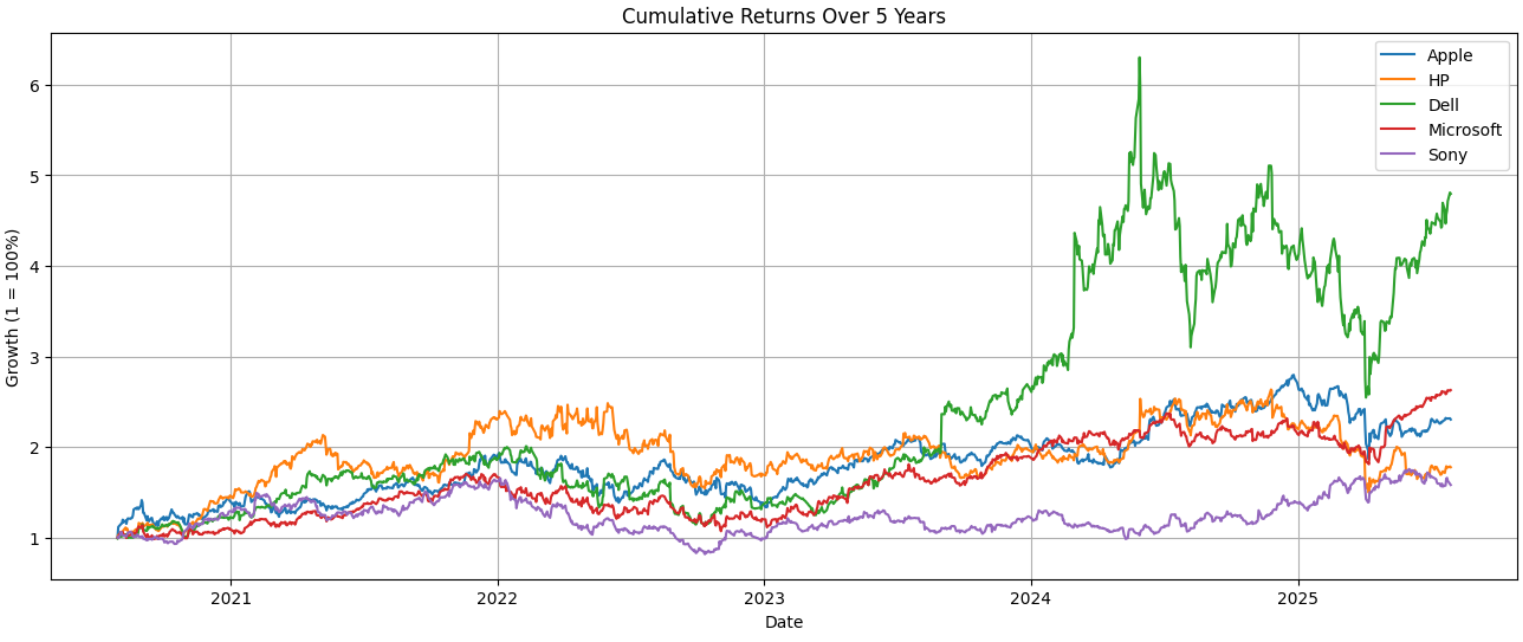 Tech Stock Analysis Screenshot 20