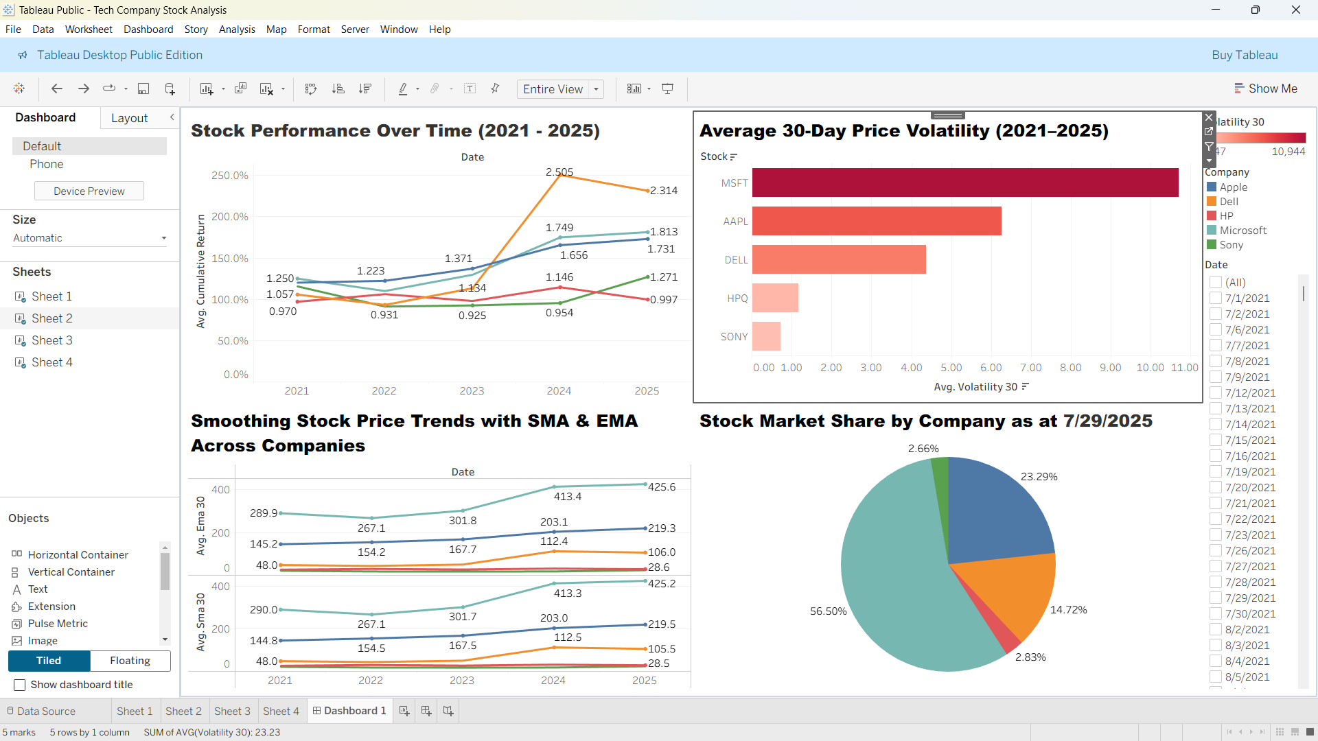 Tech Stock Analysis Screenshot 26