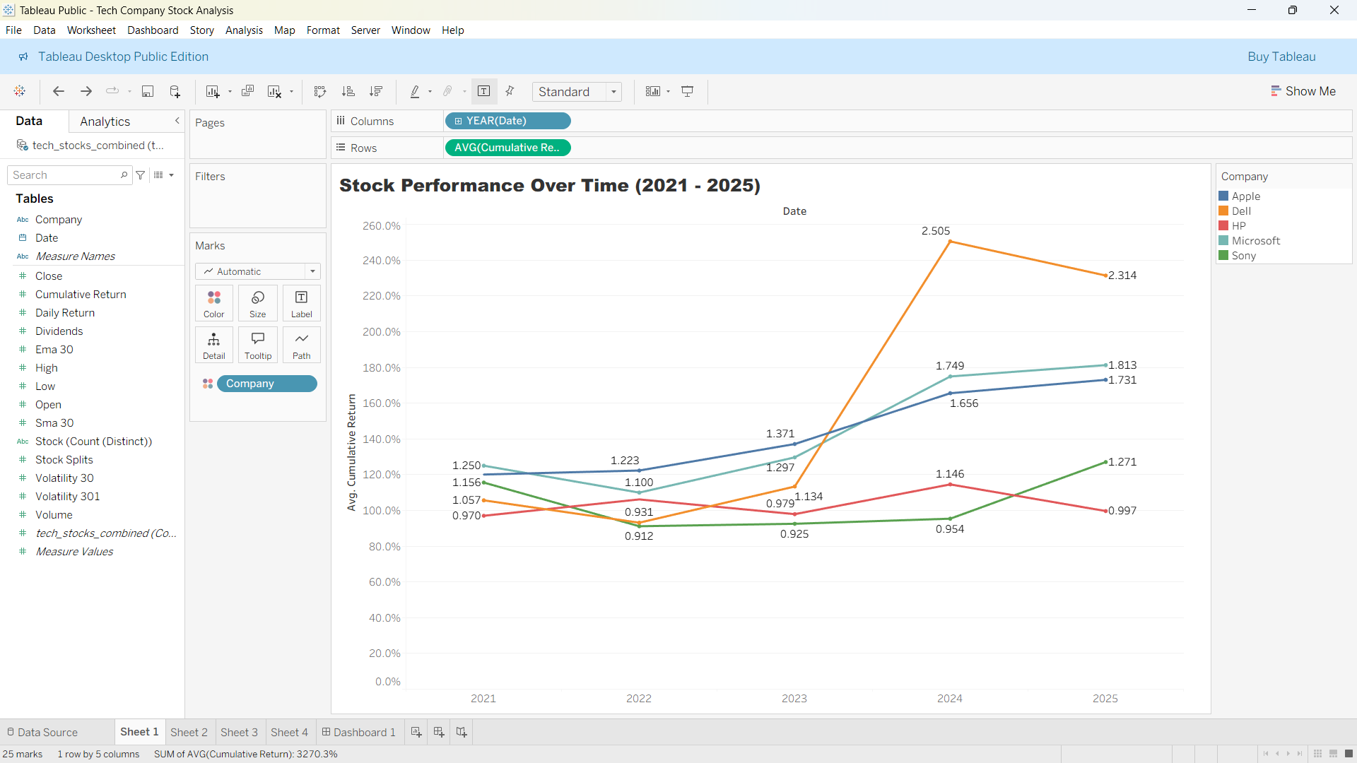 Tech Stock Analysis Screenshot 27