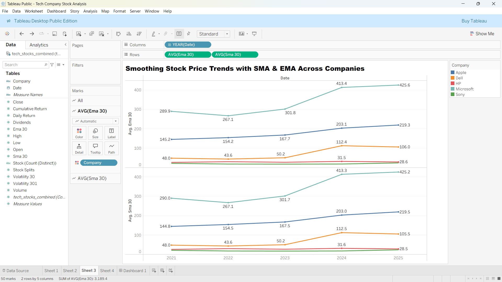 Tech Stock Analysis Screenshot 28