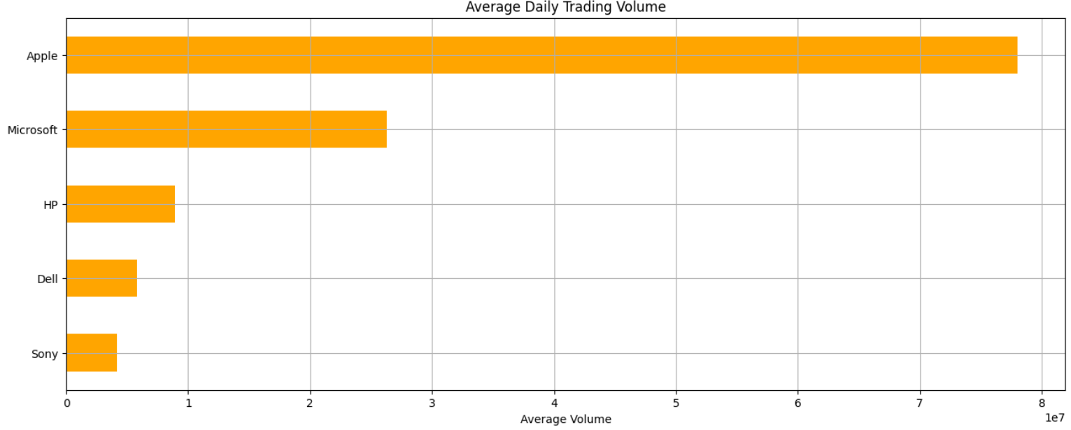 Tech Stock Analysis Screenshot 3