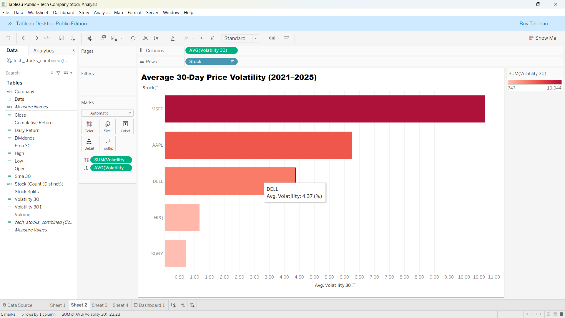Tech Stock Analysis Screenshot 30