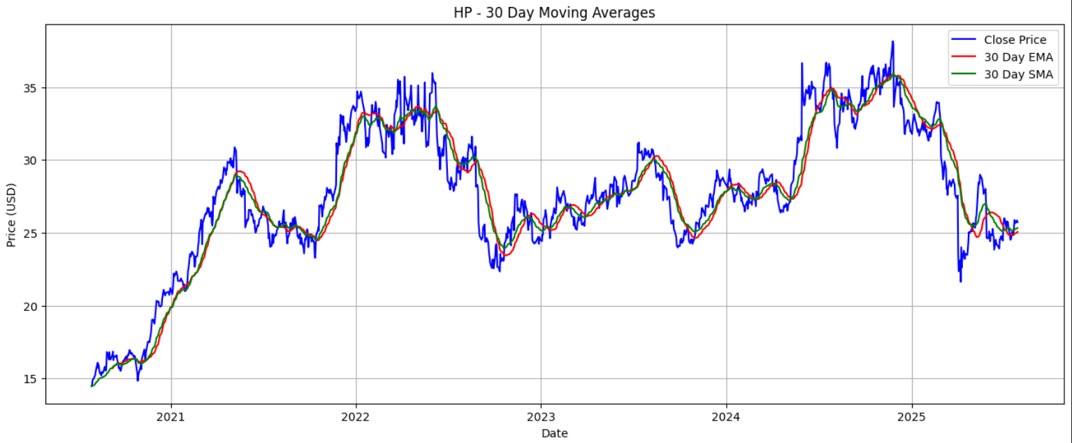 Tech Stock Analysis Screenshot 5