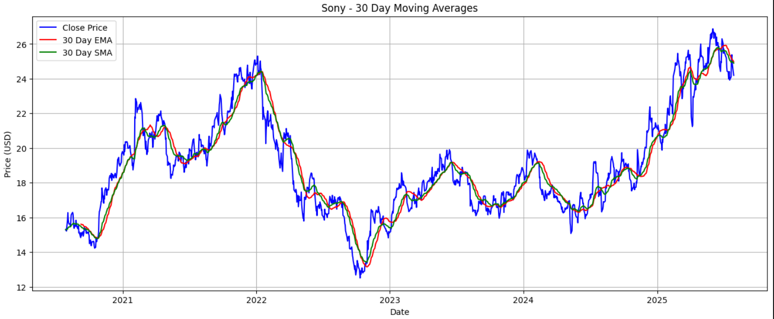 Tech Stock Analysis Screenshot 8